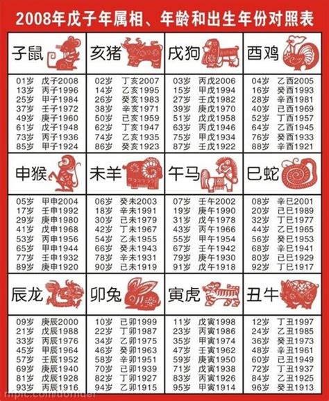 1993 屬什麼|【十二生肖年份】12生肖年齡對照表、今年生肖 